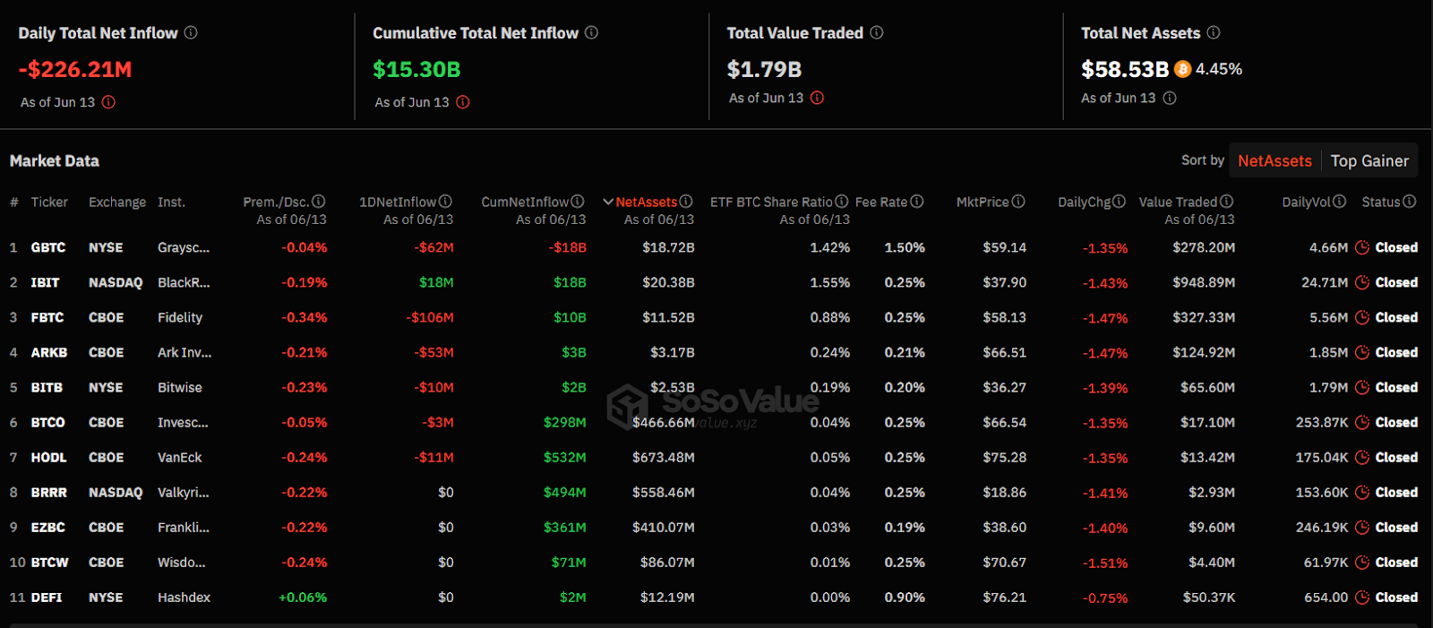 bitcoin etf fidelity