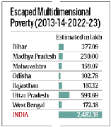 Multidimensional Poverty in India |