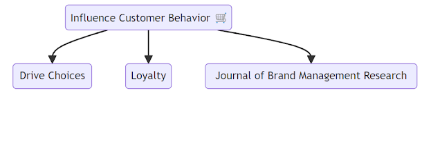 influencing-customer-behavior-and-purchasing-decisions