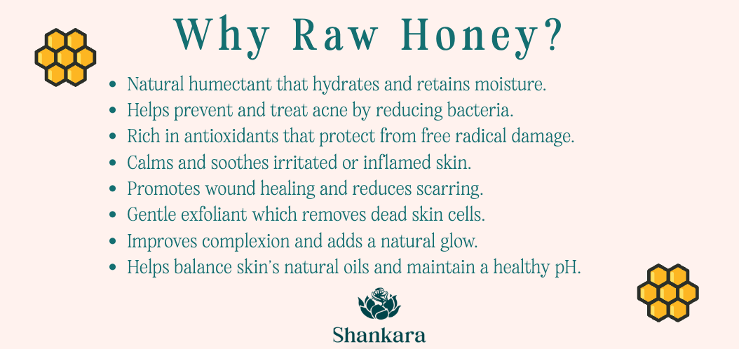 Infographic titled "Why Raw Honey?" listing skin benefits of raw honey, including hydration, acne treatment, antioxidant protection, soothing properties, wound healing, exfoliation, complexion improvement, and pH balancing. Honeycomb icons in corners. Shankara logo at bottom.