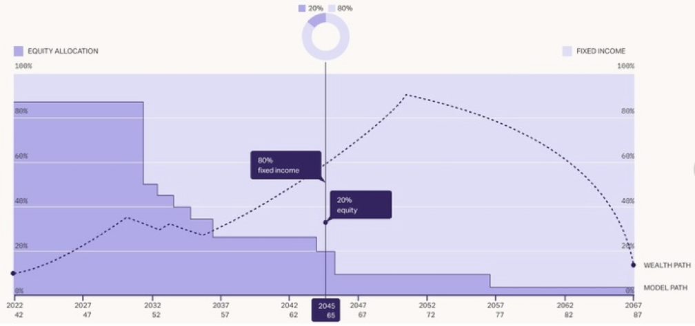 A graph showing the amount of income

Description automatically generated