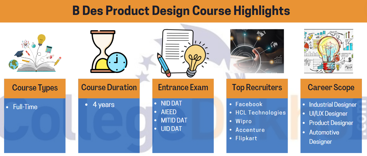 B.Des Product Design Course Highlights
