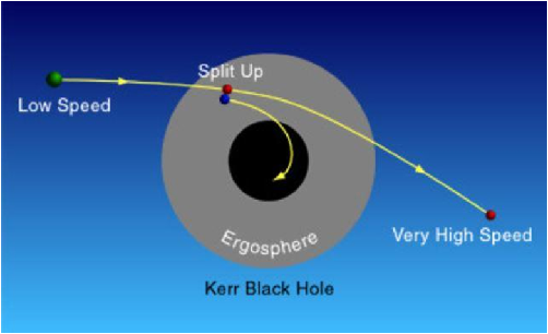 Kerr Black Hole |