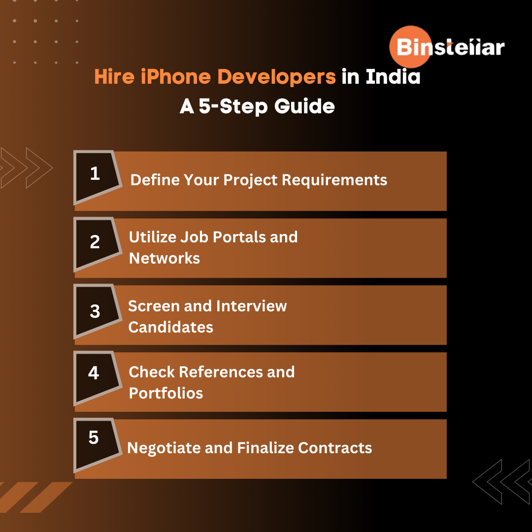 iPhone App Developers