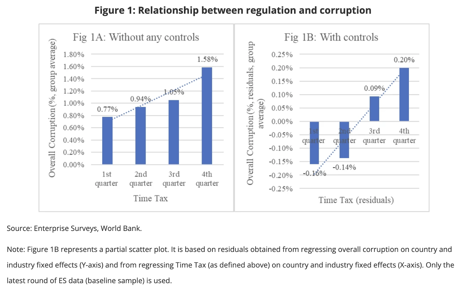 Lisbon 24: Corruption Threats, Theses, and Treks