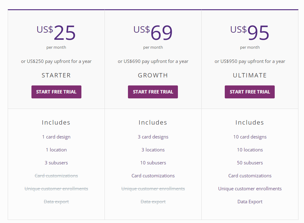 Loopy Loyalty pricing