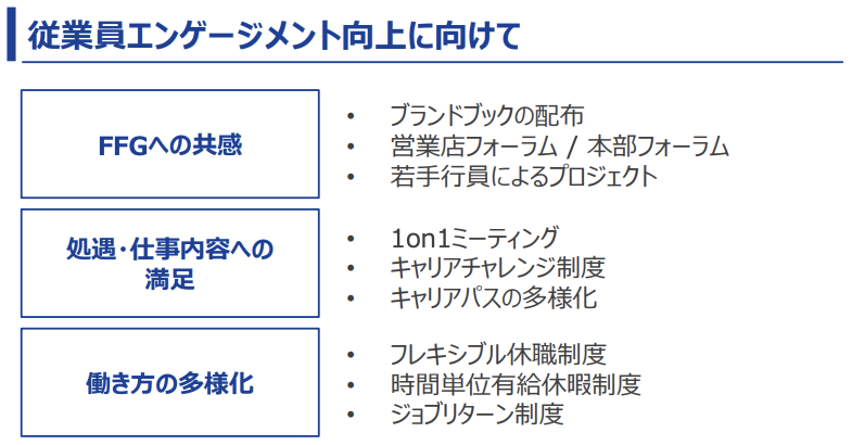 柱②従業員エンゲージメントの向上