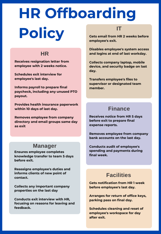 Offboarding Policy And Procedures