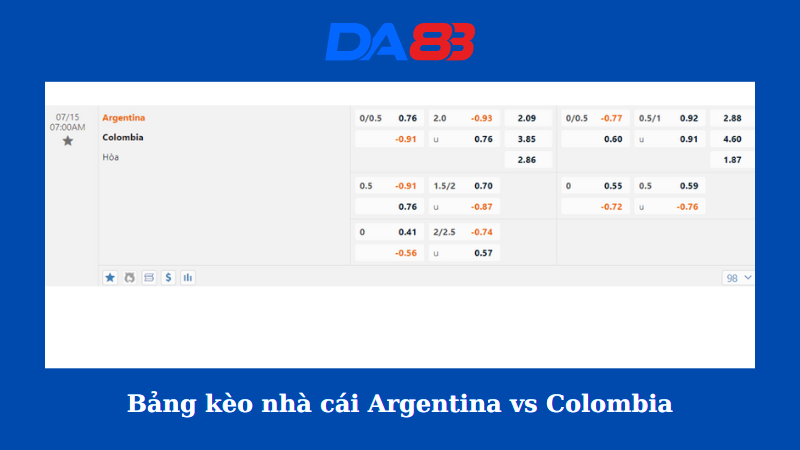 Bảng kèo nhà cái Argentina vs Colombia