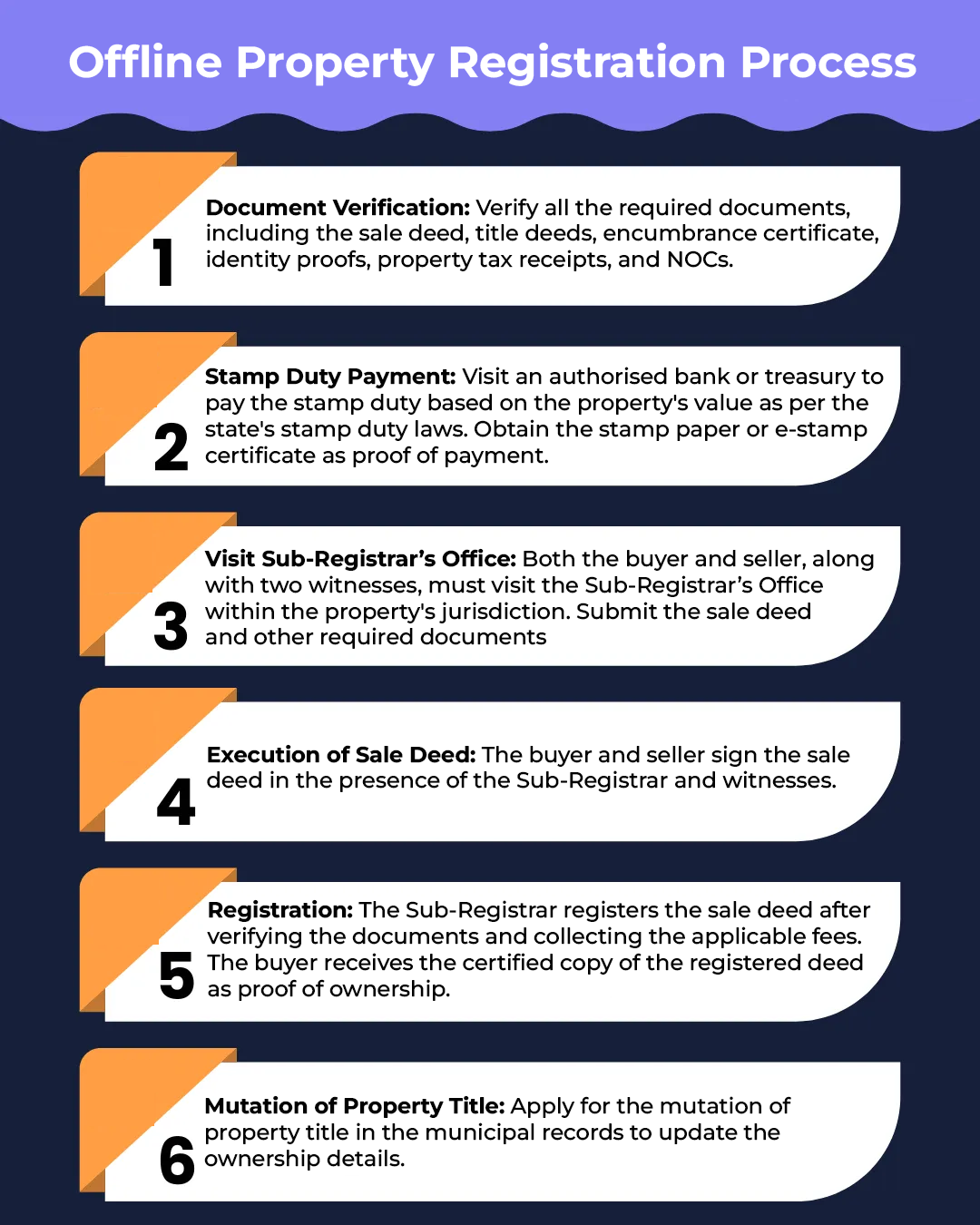 Offline Property Registration Process