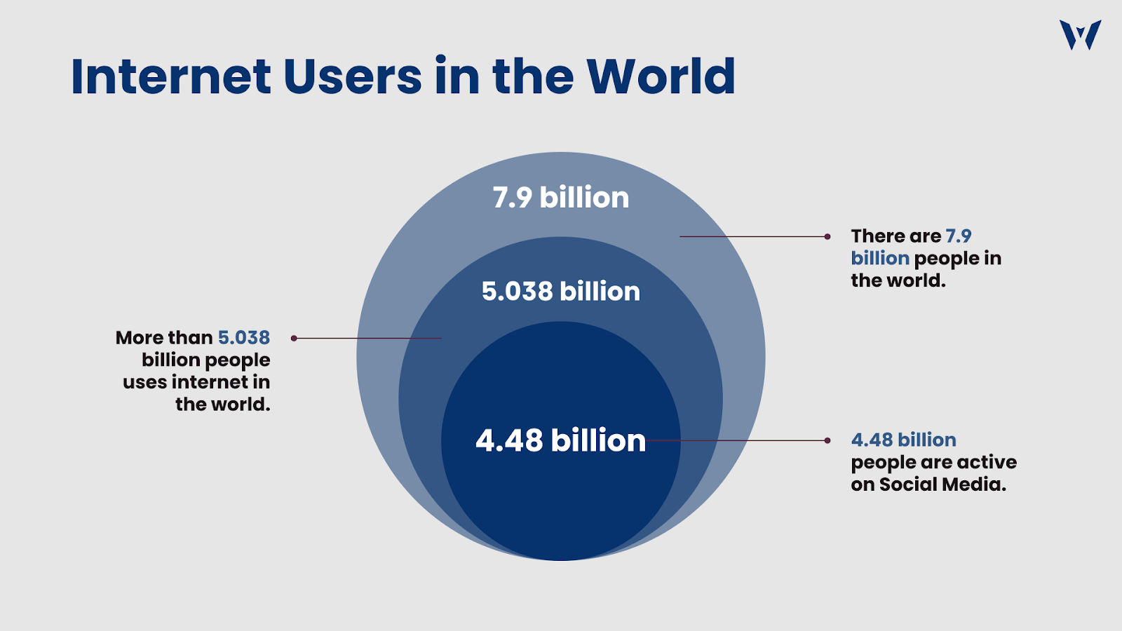 Internet Users In The World