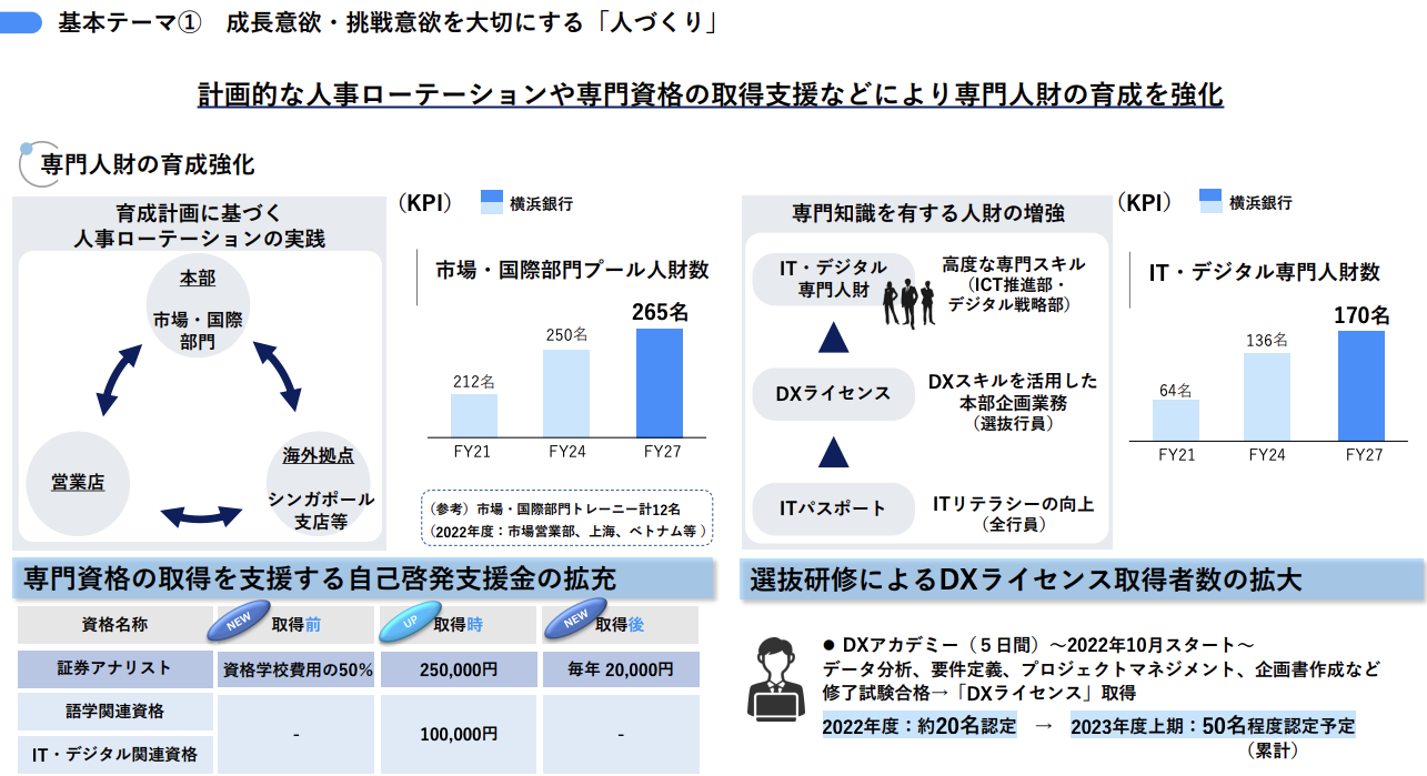 人づくり｜施策② 専門人材の育成強化