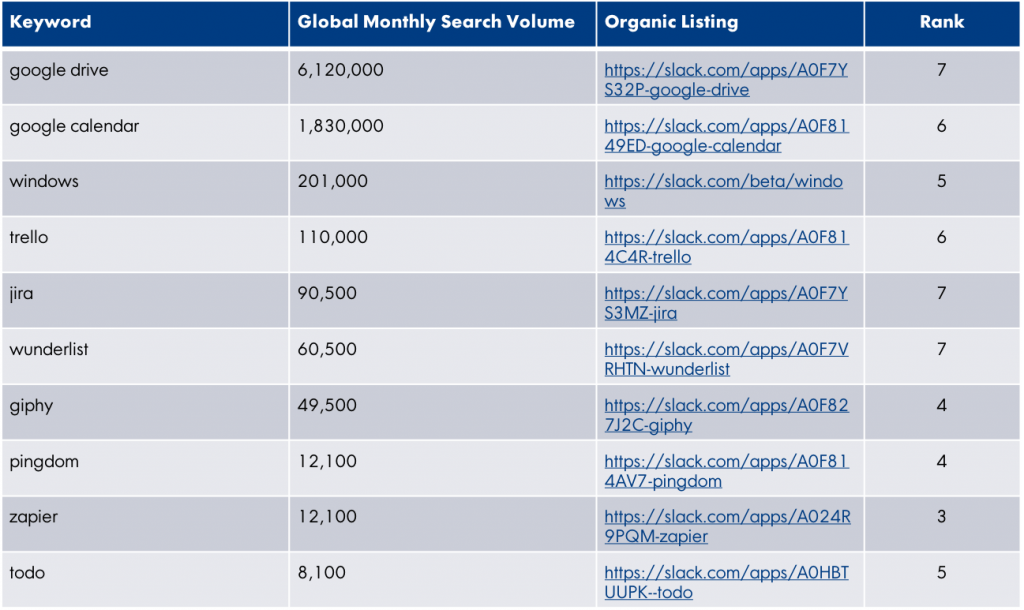 https://openviewpartners.com/wp-content/uploads/2017/07/Picture1-1024x610.png