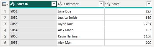 Sales table: messy customer names example
