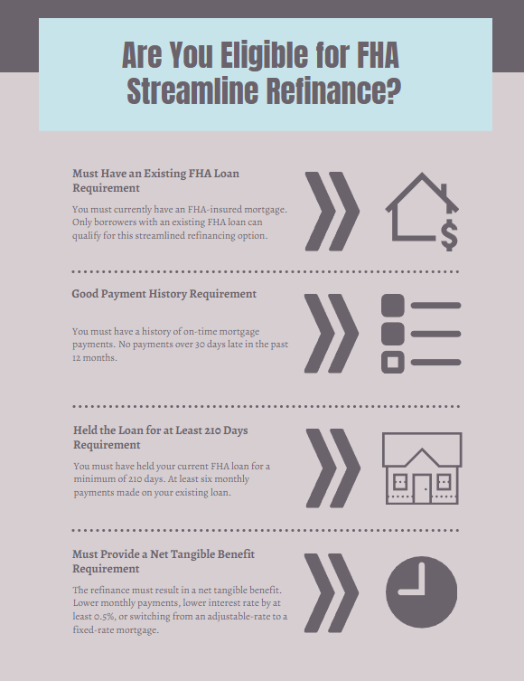 FHA loan