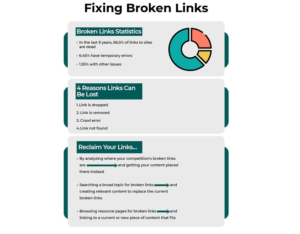 fixing broken links