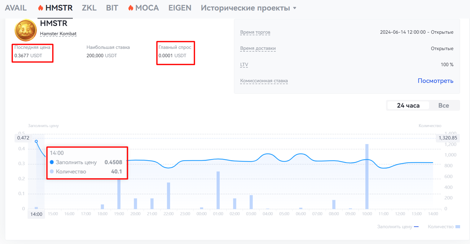 HMSTR график