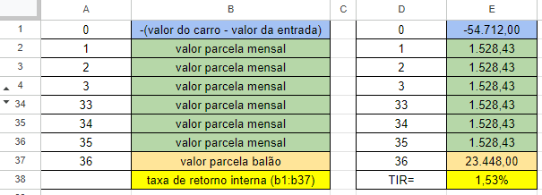 Planilha cálculo da taxa do financiamento balão