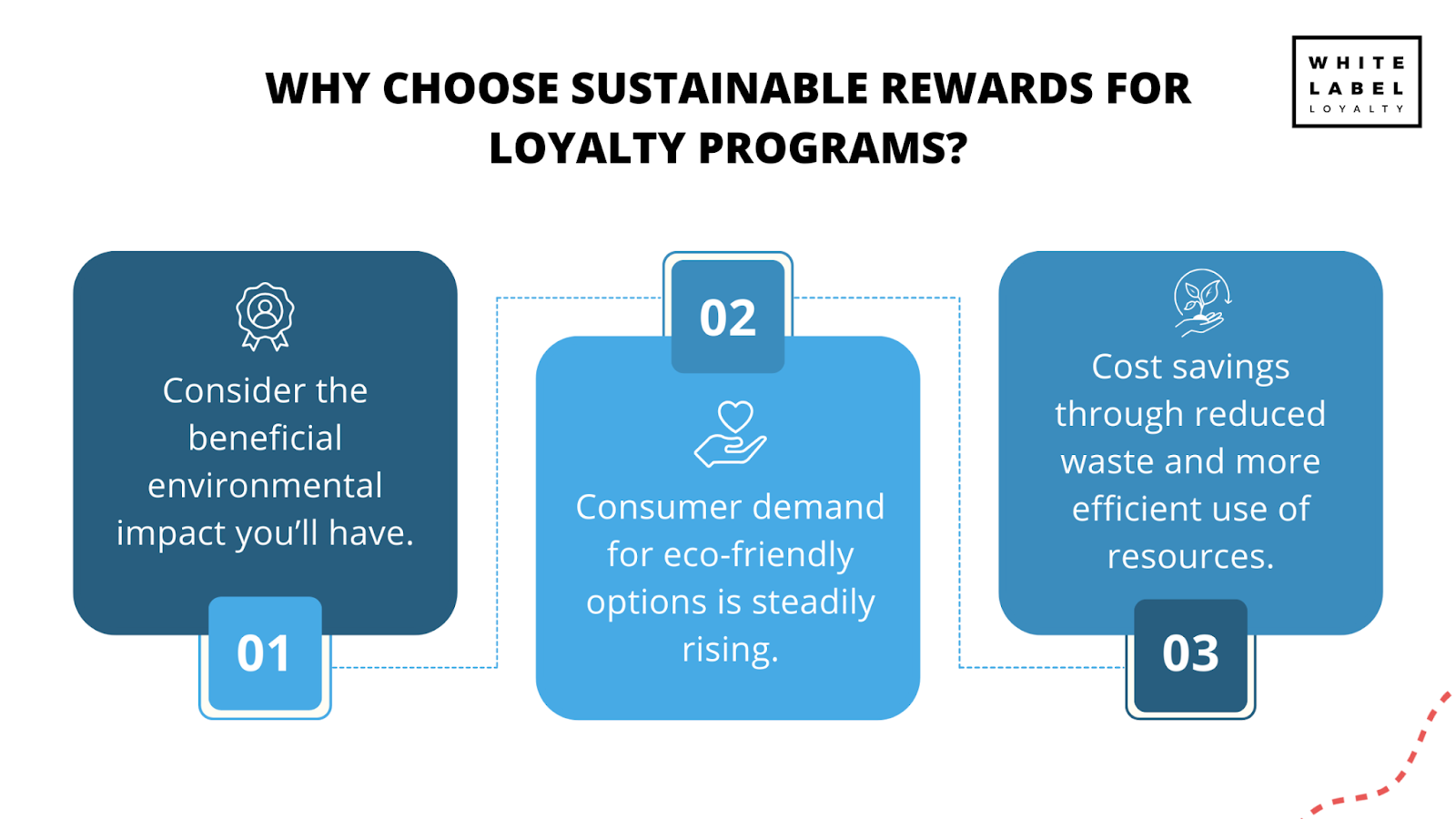 Why choose sustainable rewards for loyalty programs?