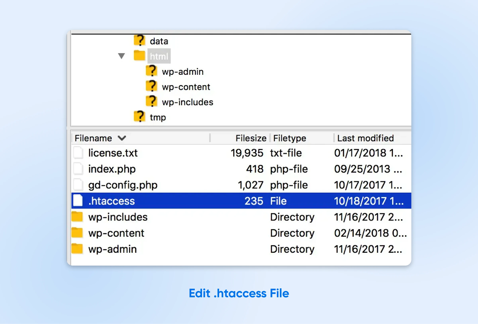 Estructura de directorio de archivos de una instalación de WP, destacando el archivo .htaccess utilizado para la reescritura de URL y el control de acceso.