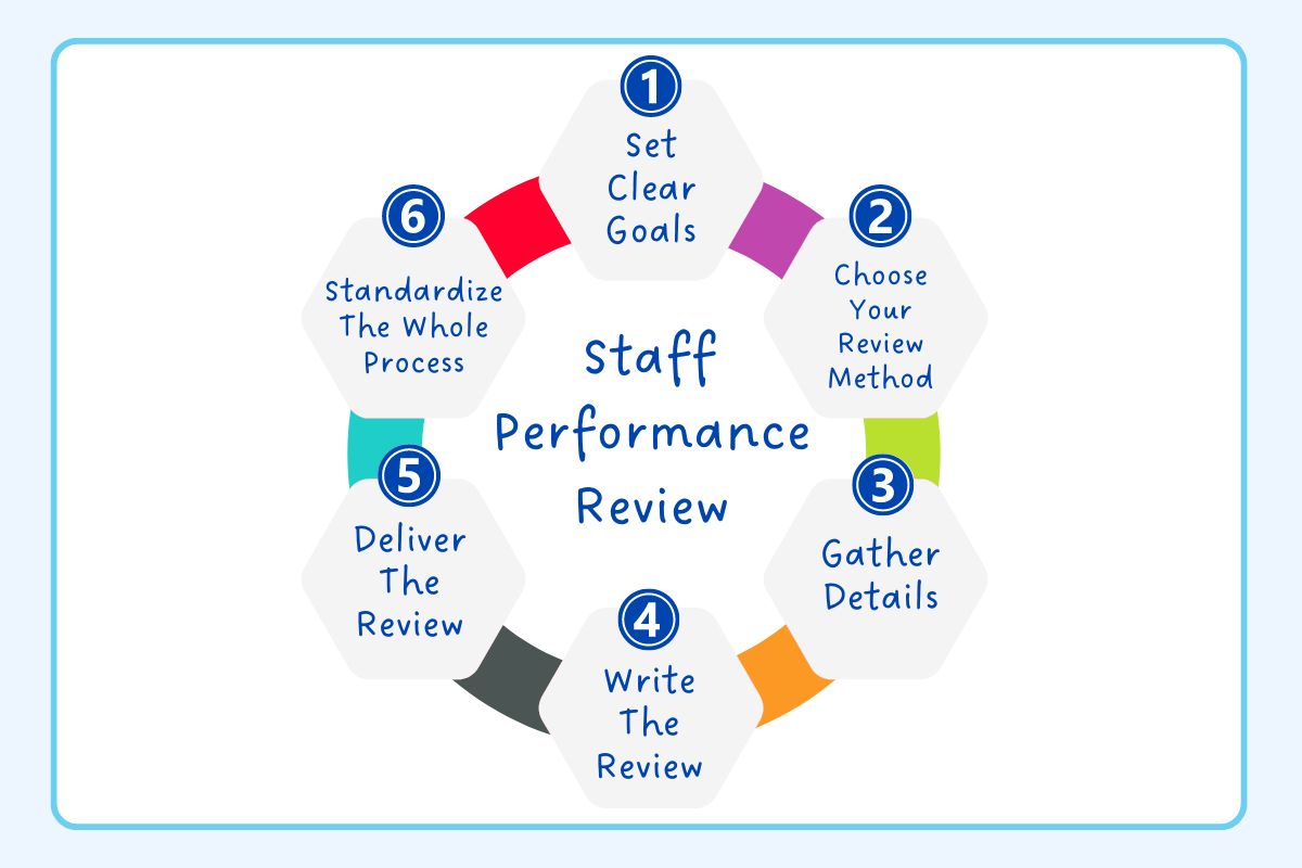 How To Conduct An Effective Staff Performance Review