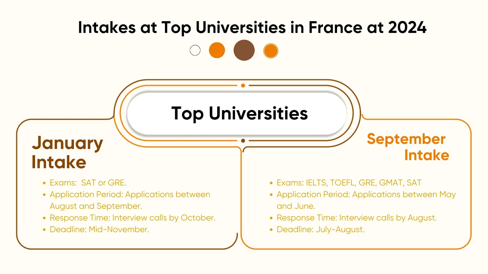 Top 5 Universities in France for International Students in 2024: Rankings & Cost