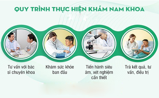 quy trình khám nam khoa