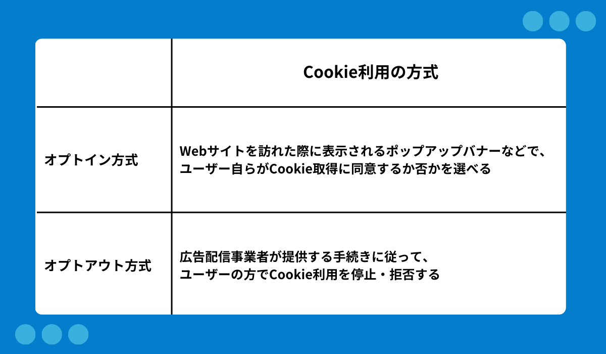 オプトイン方式とオプトアウト方式