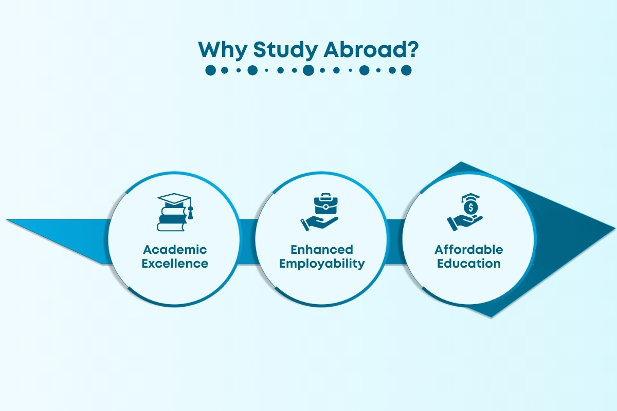 Best Countries To Study Abroad In 2024: Top Picks And Benefits