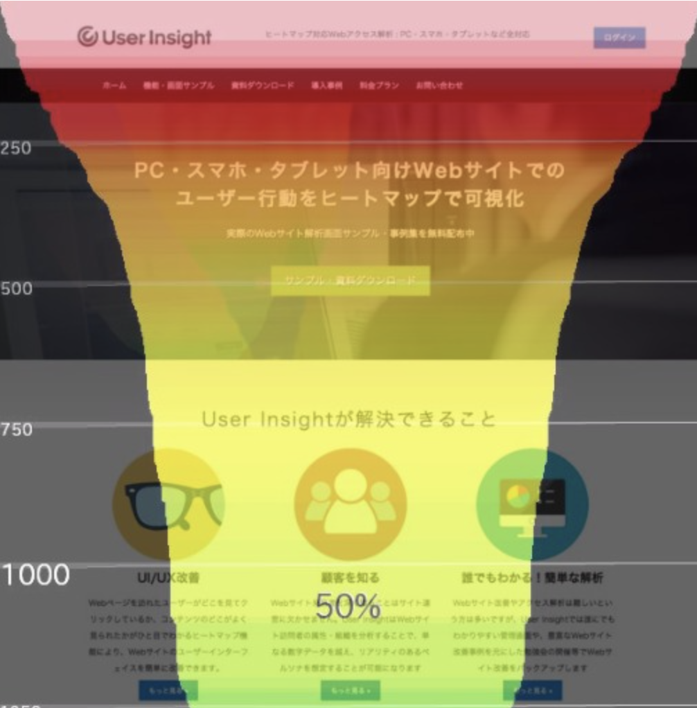 2.終了エリア分析