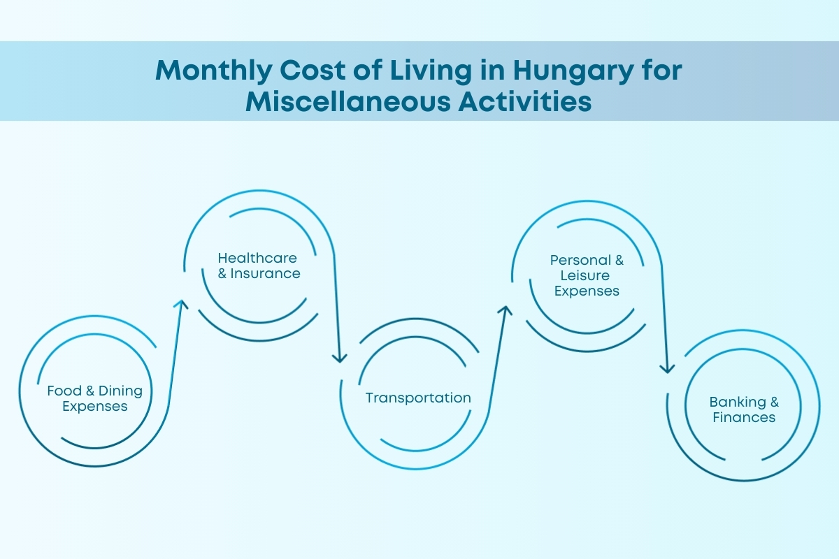 Cost of Living in Hungary 2024: Living Expenses in Budapest & Debrecen