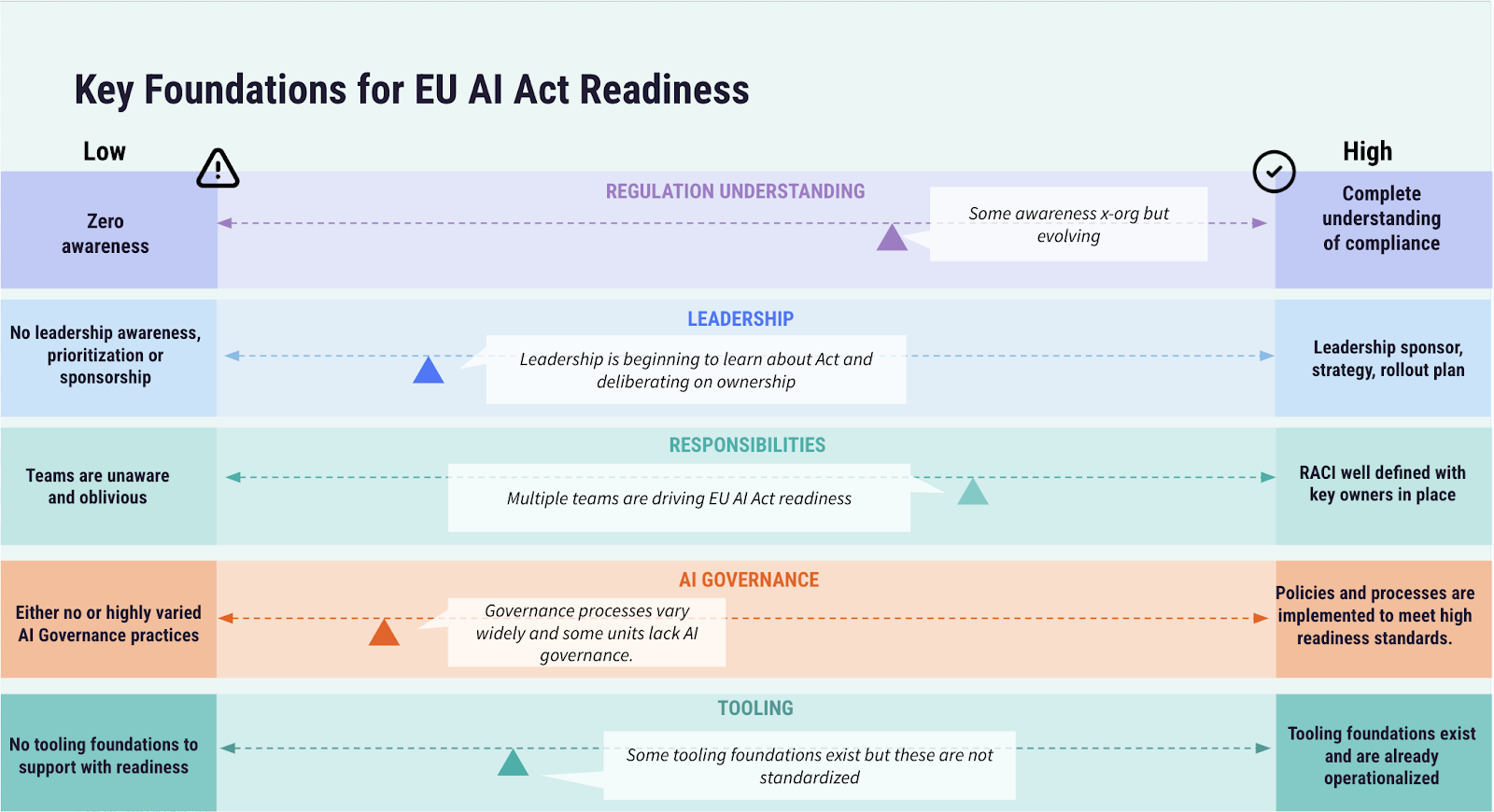 key pillars for eu ai act readiness