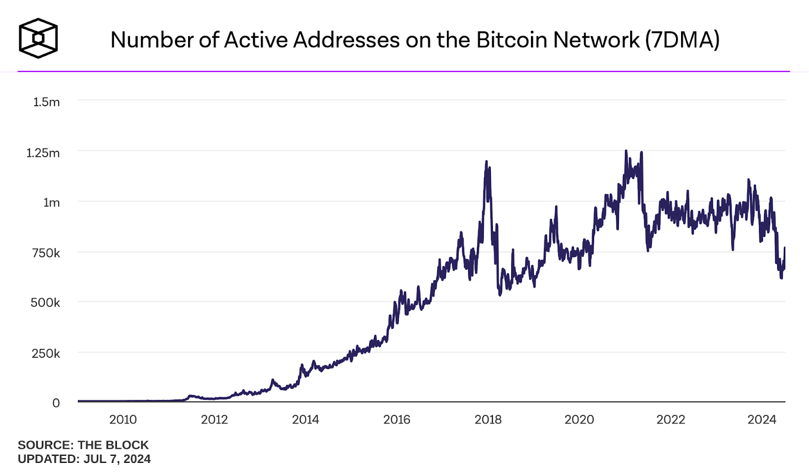 crypto news mining hashrate