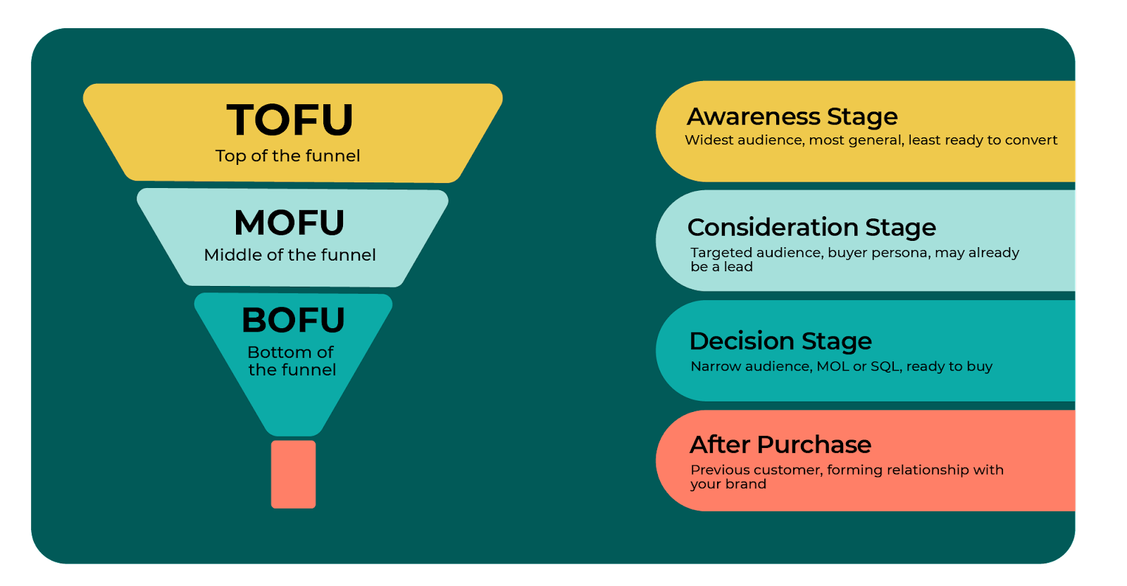 buyers-funnel