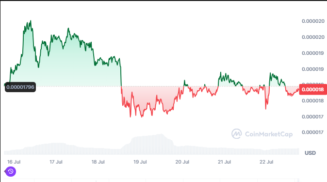 COINCHAIN CRYPTO NEWS