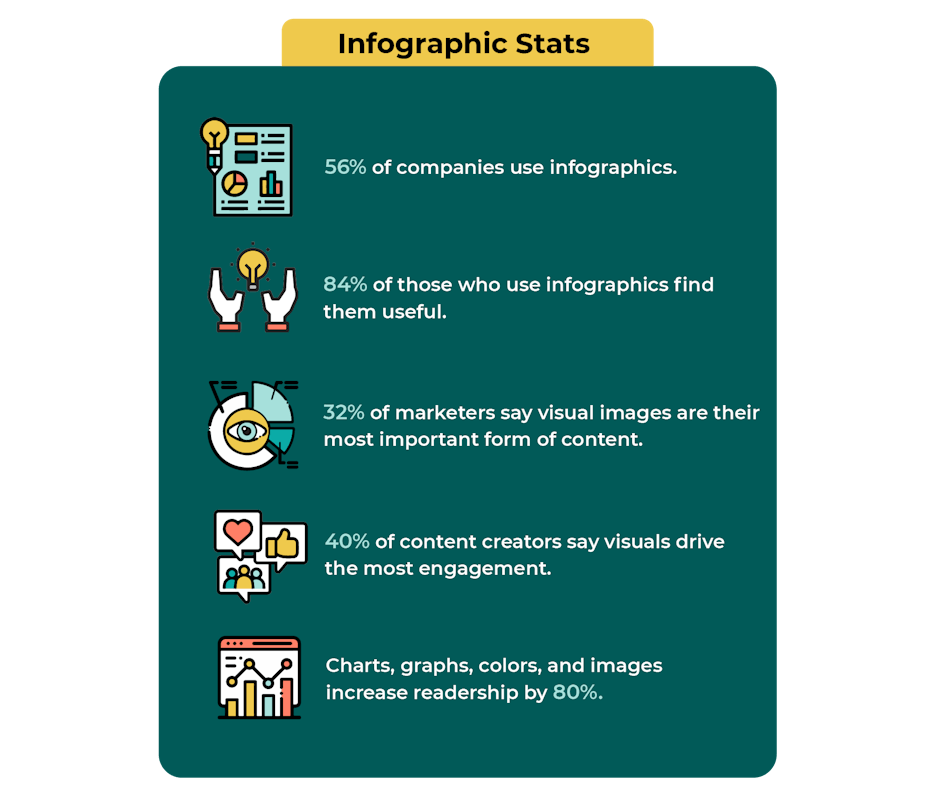 infographics stats