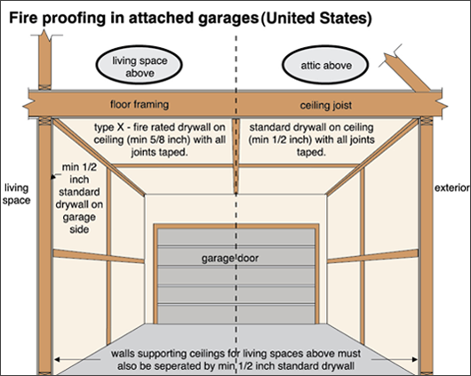 A diagram of a garage

Description automatically generated