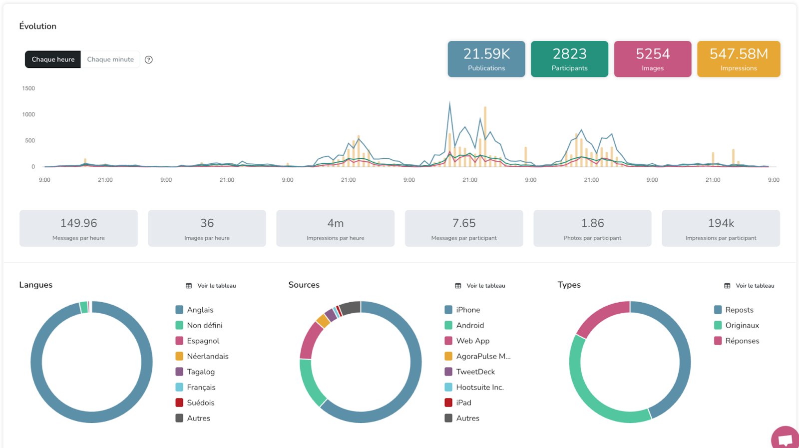 Hashtag Tracker