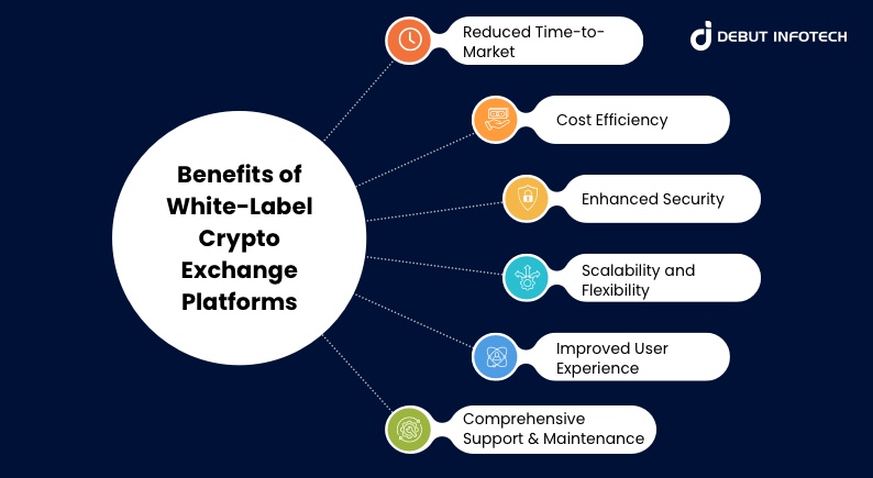 white label crypto exchange development company