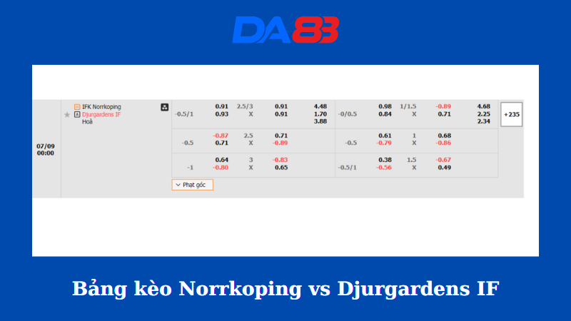 Bảng kèo nhà cái IFK Norrkoping vs Djurgardens IF