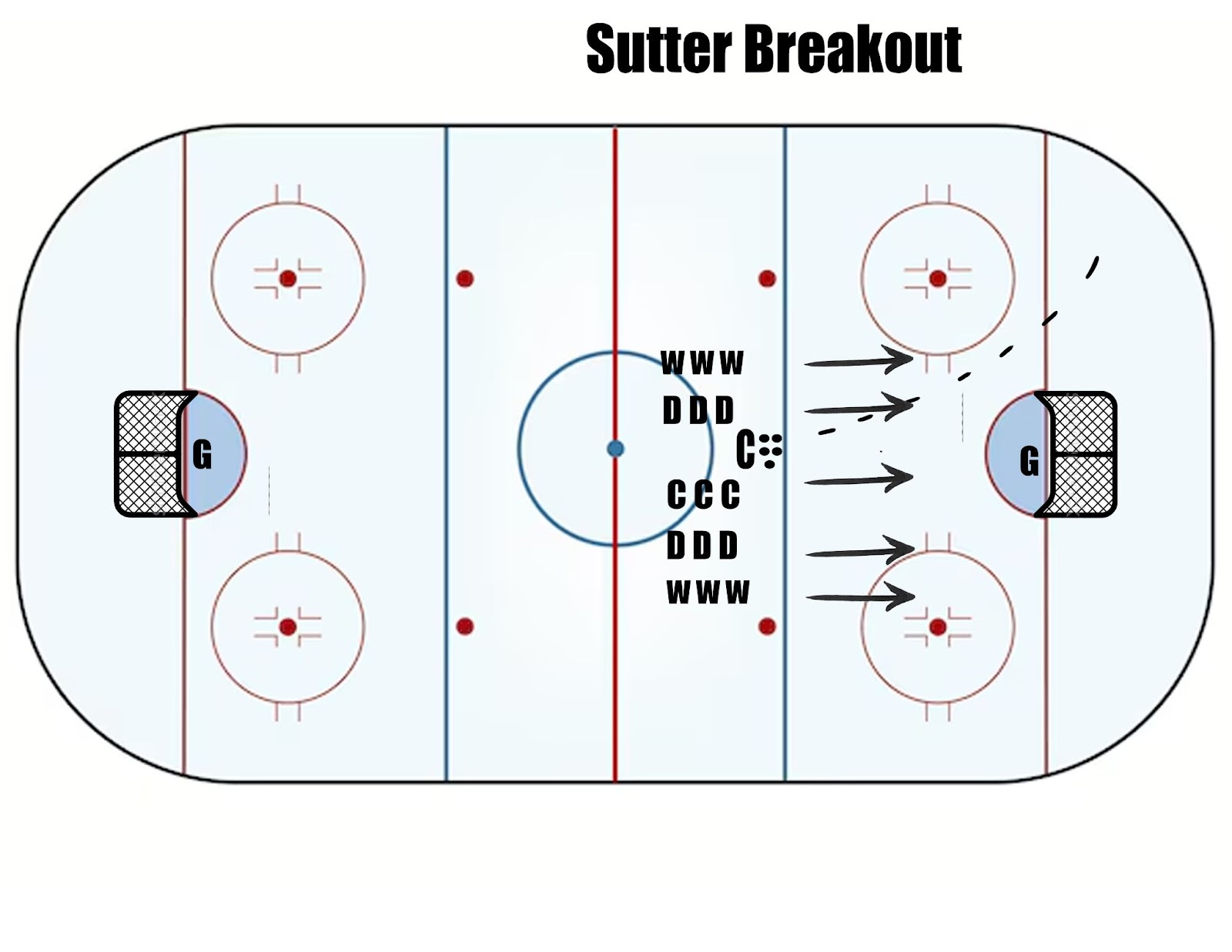 Trimble's Drill of the Week - The Hockey Focus