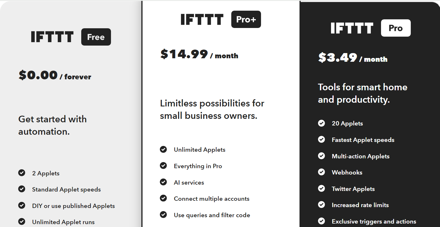 IFTTT Pricing Plans