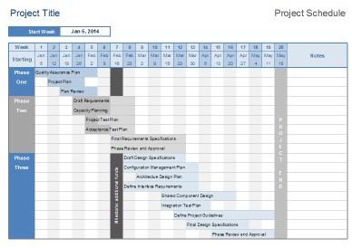Schedule-focused project plan template