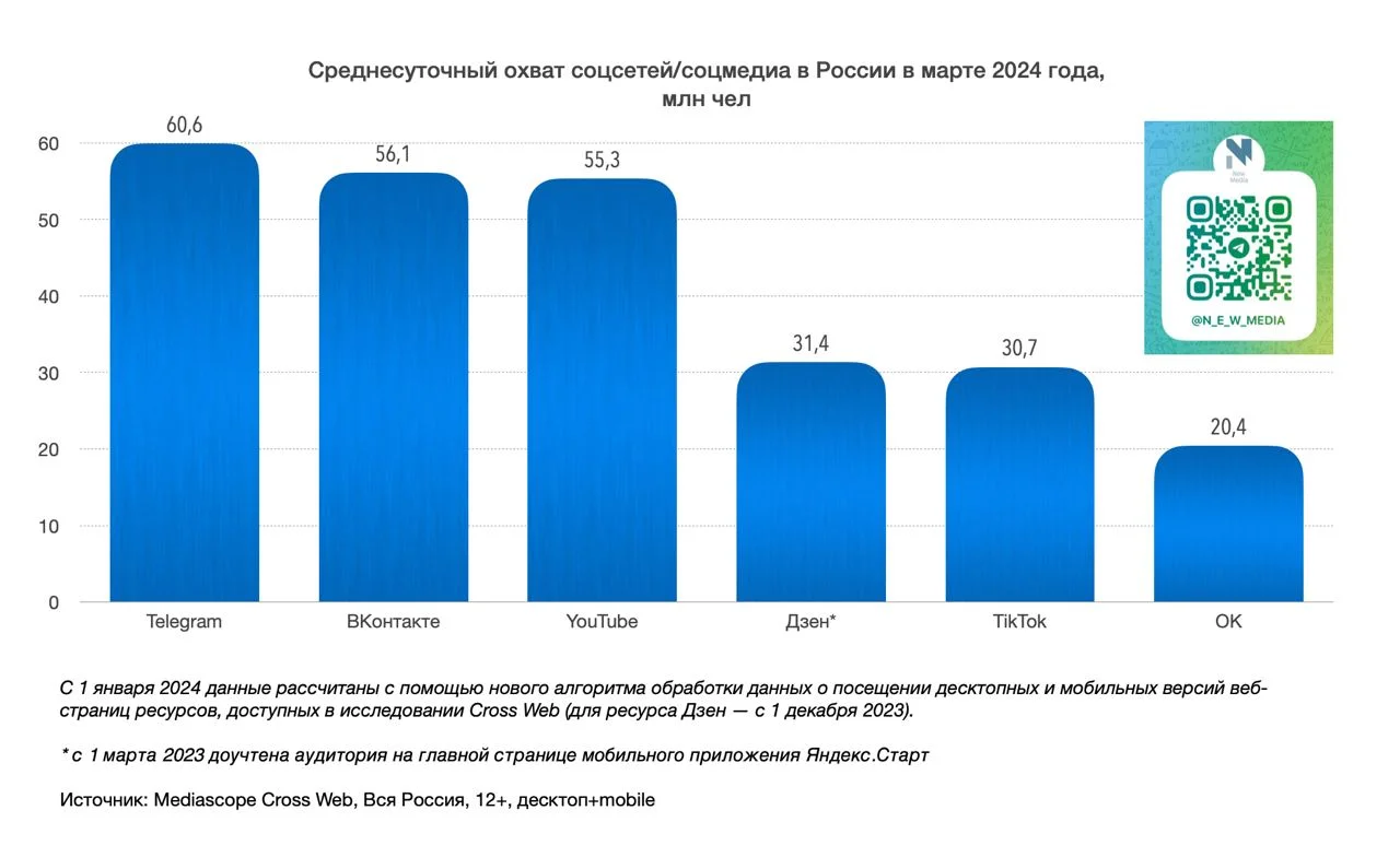 Инфлюенс-маркетинг