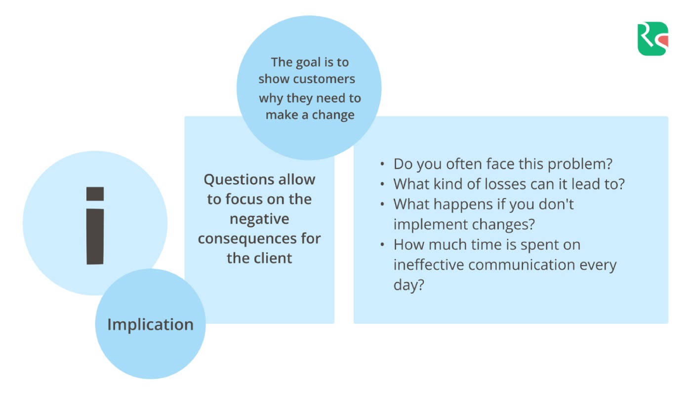SPIN in sales, I-questions related to implications