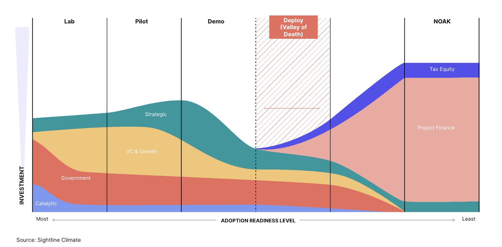 🌏 State of climate tech in H1 2024 #204