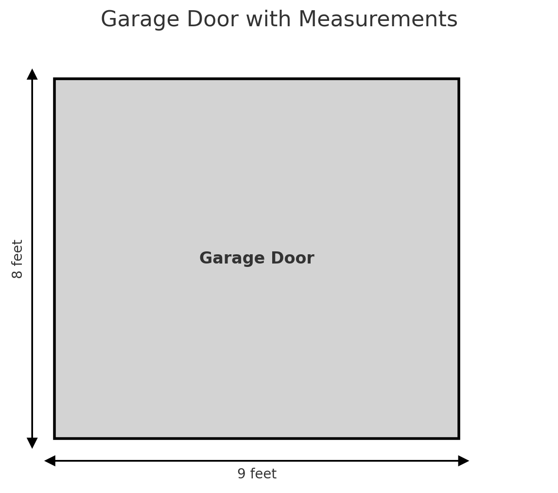 How Wide is a Standard Garage Door?