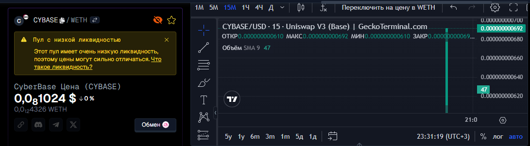 Cybase вывод цена