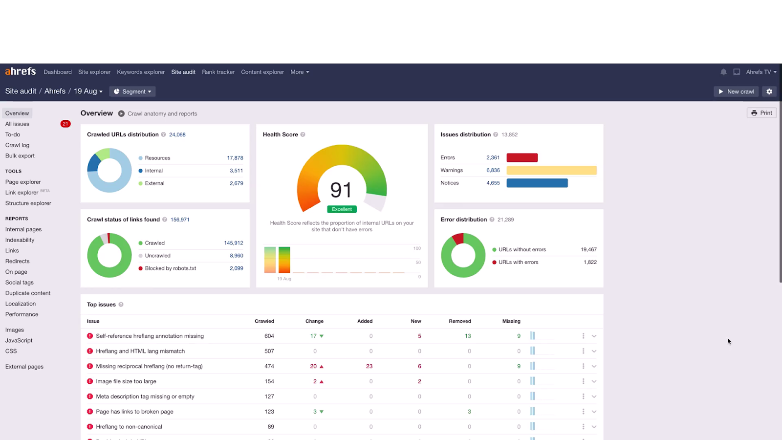 Ahrefs’ Site Audit dashboard - Semrush vs Ahrefs