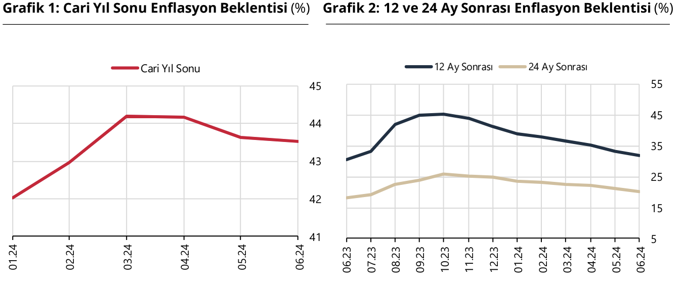 Türkiye Cumhuriyet Merkez Bankası Faiz Kararını Açıkladı! (Haziran)